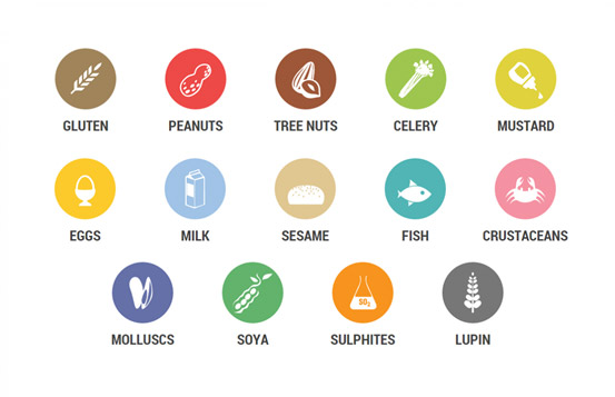 foodgroups