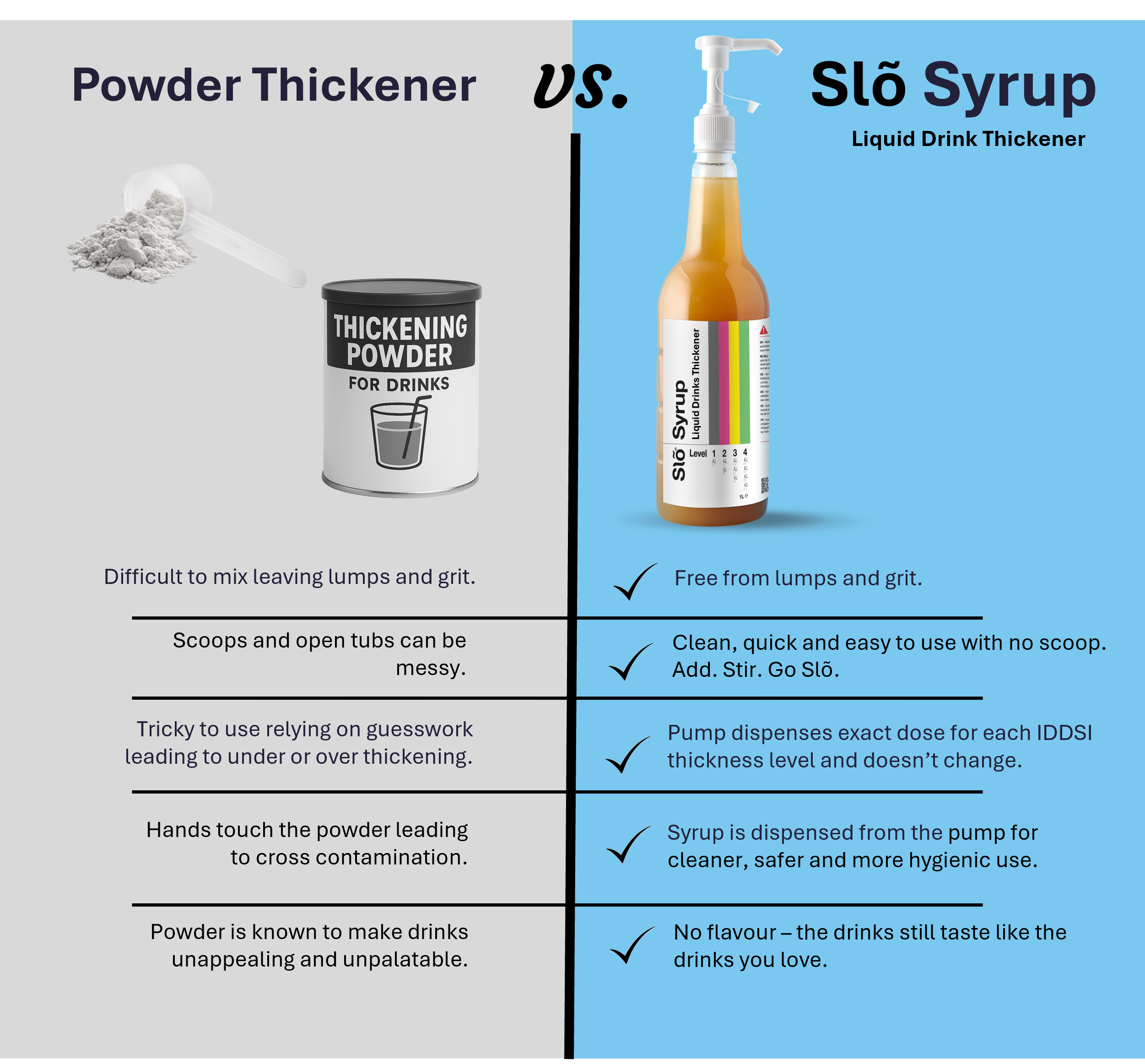 Slõ Syrup Drinks Thickener for Dysphagia - Hot and Cold Drinks - Mini Pack - 2 x 200ml - Image 4